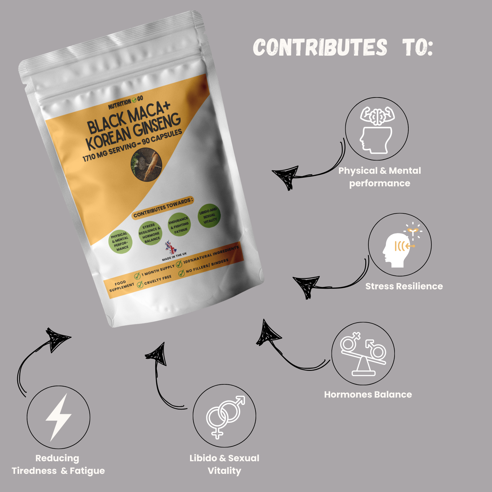 Black Maca & Ginseng