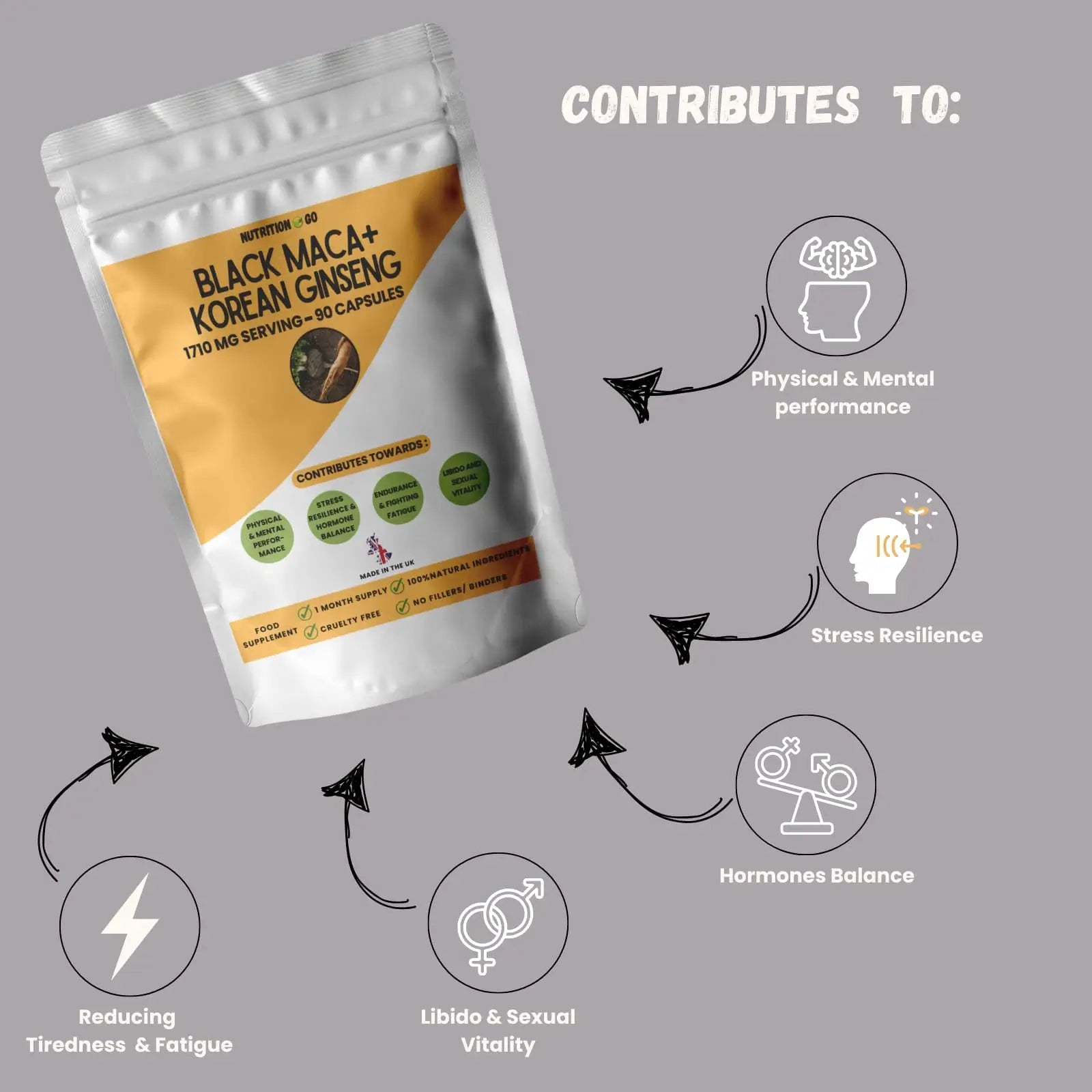 benefits of maca 