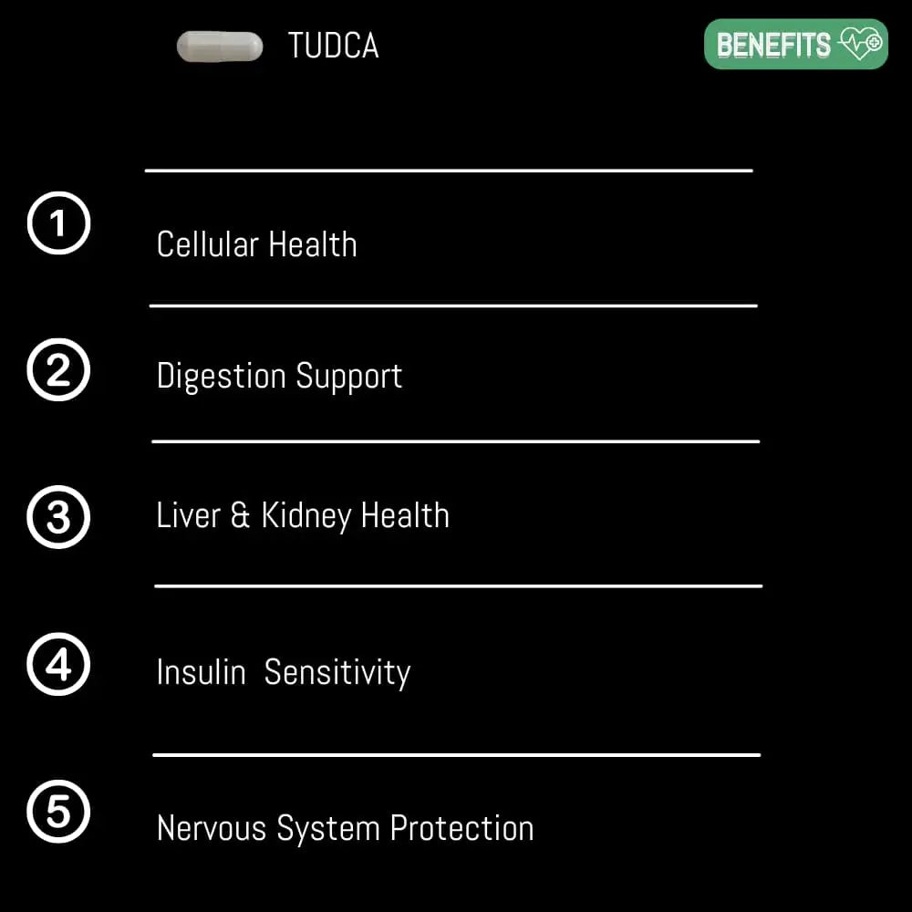 TUDCA Supplement UK – 400mg Capsules